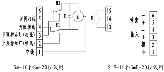 Sm-10电动执行器 SmE-10电动执行器 Sm-20 SmE-20.jpg